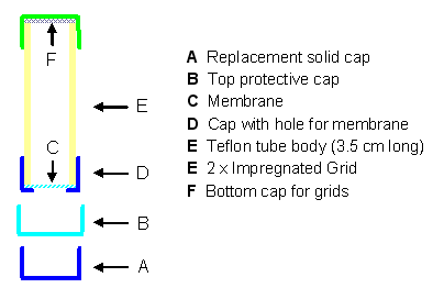 diffusion tube